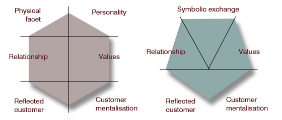 Brand Identity Framework