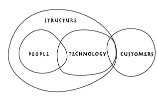 industrial age business