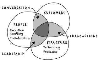 the future of work