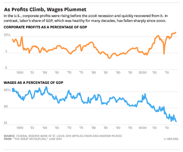 wages